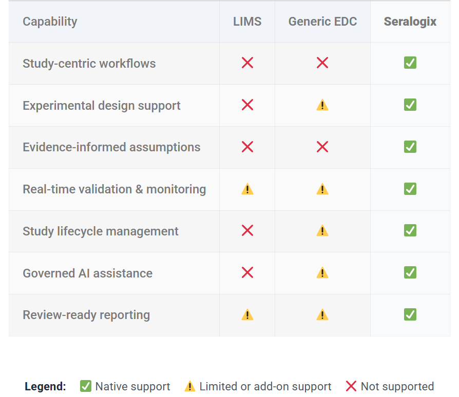 Study manager comparative landscape